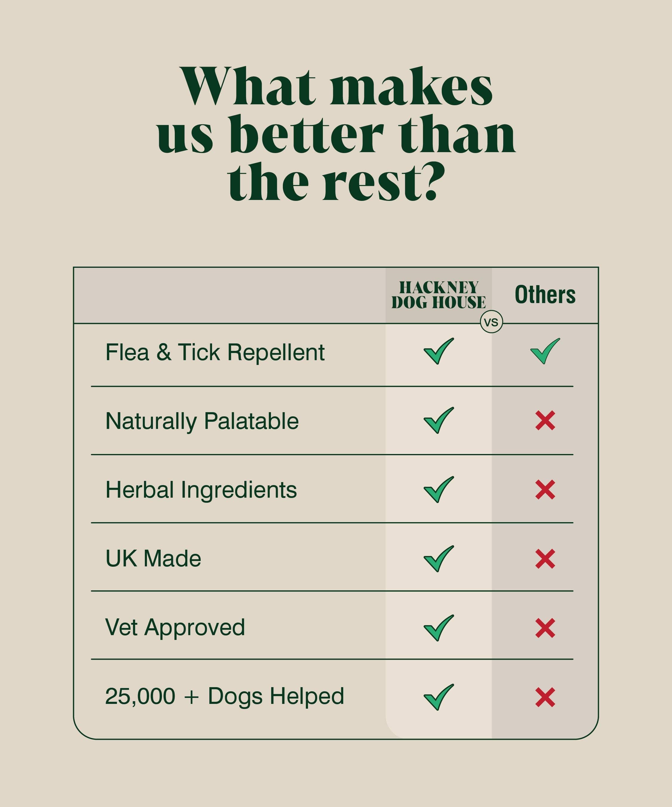 Natural Flea and Tick Powder for Dogs | Herbal Repellent - Lovable Hounds
