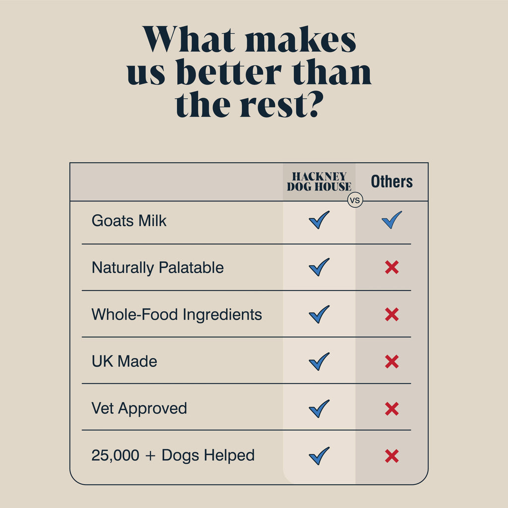 Goats Milk Powder for Dogs | Makes Twelve Pints - Lovable Hounds