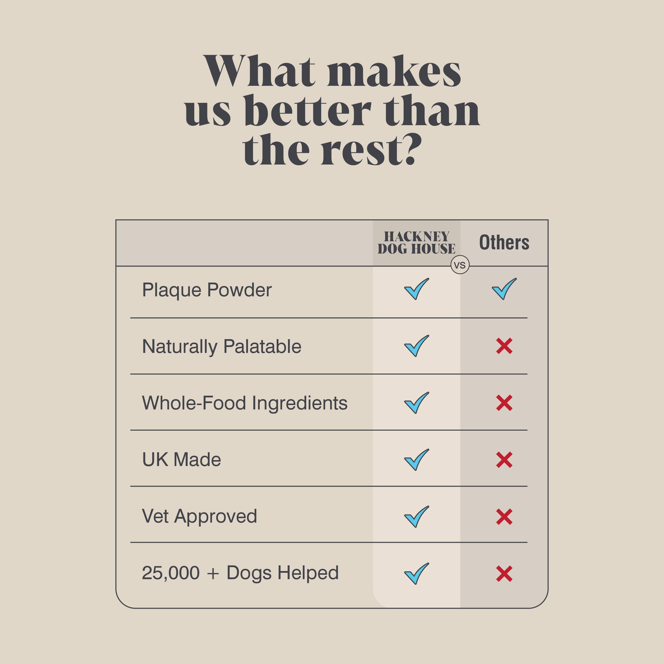 Single Pack | Plaque Seaweed Powder for Dogs | 80 Servings | - Lovable Hounds